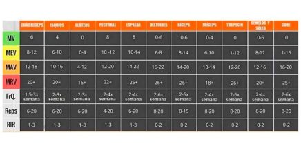 tabla-volumen-entrenamiento